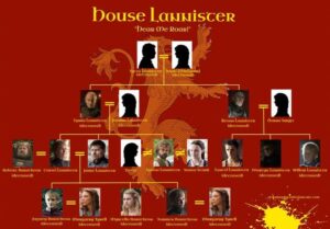 Exploring The Intricate Lannister Family Tree